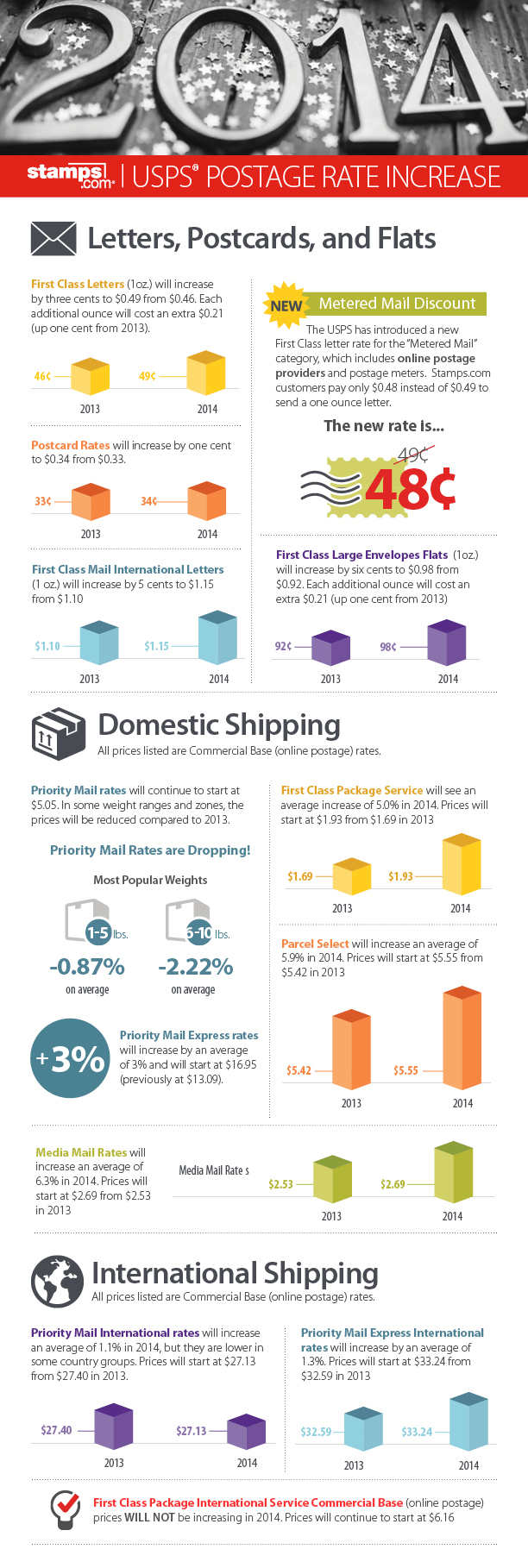 2014_USPS-Postage-Rates-Infographic
